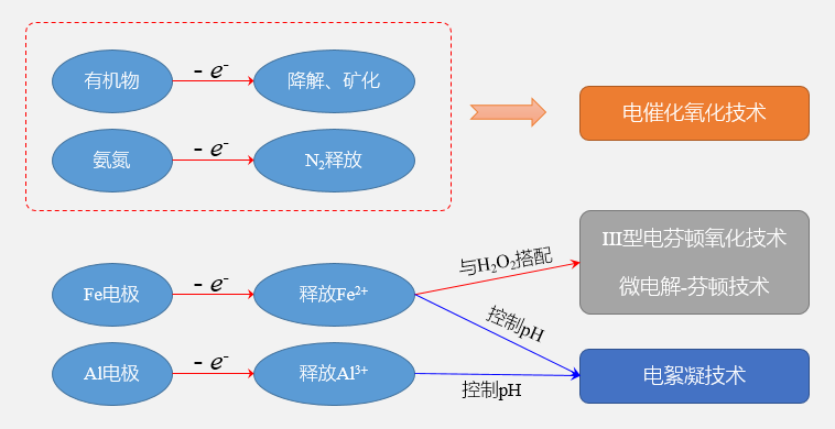 蘇州理則環保科技有限公司